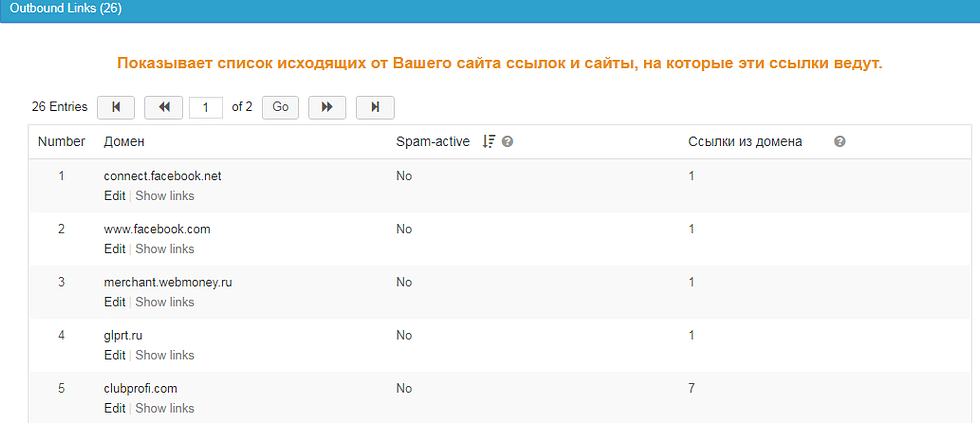 Сервис для защиты сайта от спам атак